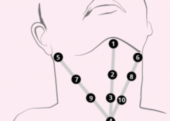 What is the difference between Dermal Fillers and Profhilo?