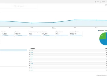 Unlocking the Power of Google Tag Manager with Specialist Support